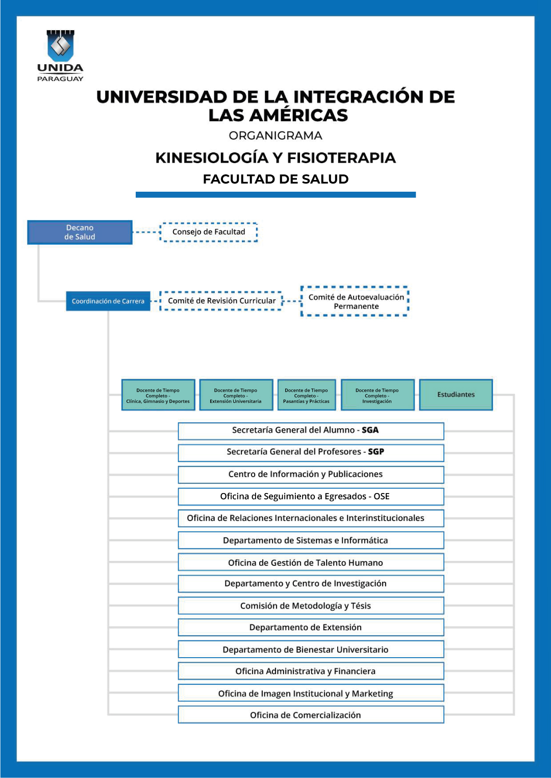 Kinesiología & Fisioterapia - UNIDA