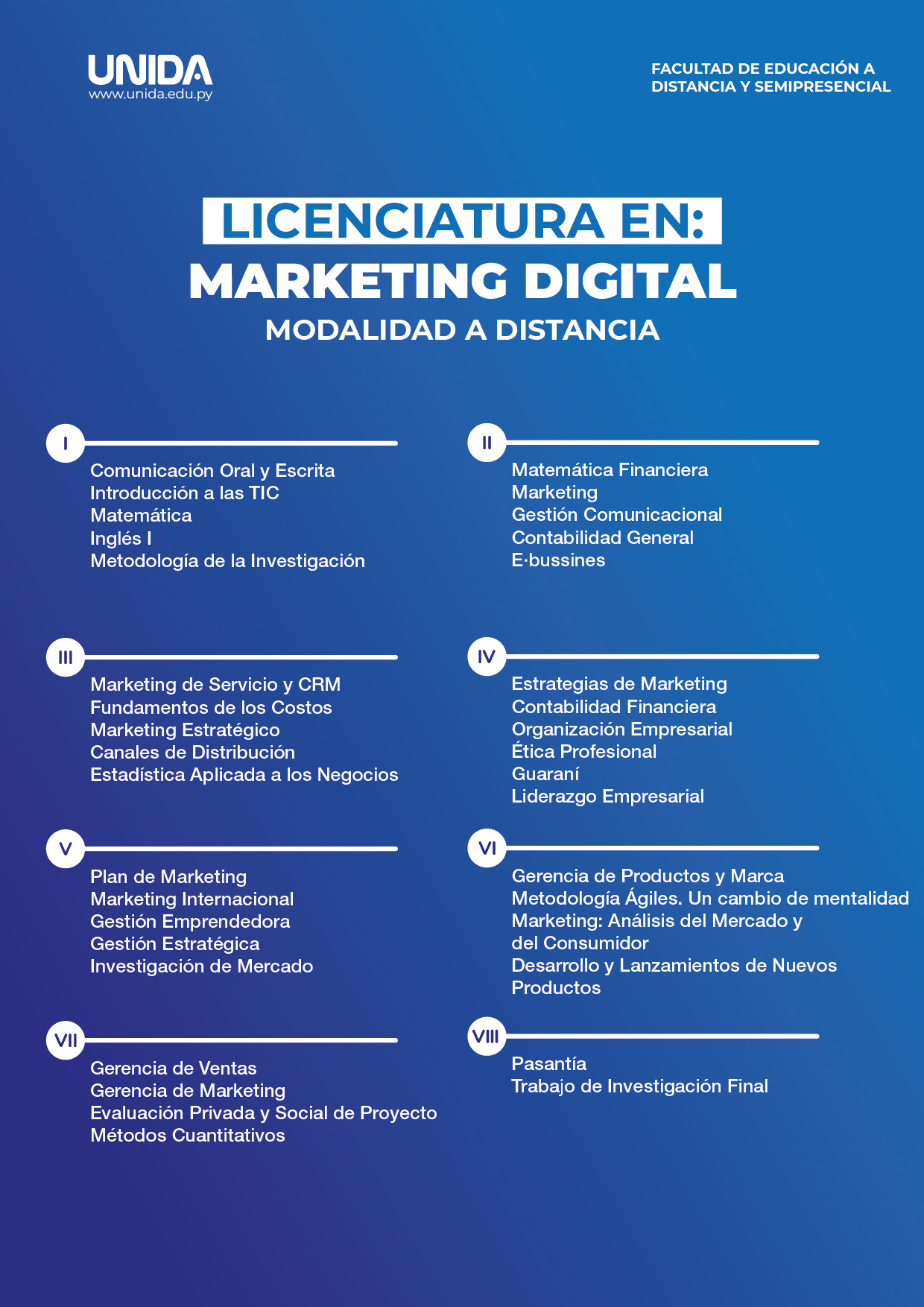 Licenciatura en Marketing Digital: Membuka Gerbang Sukses di Era Digital